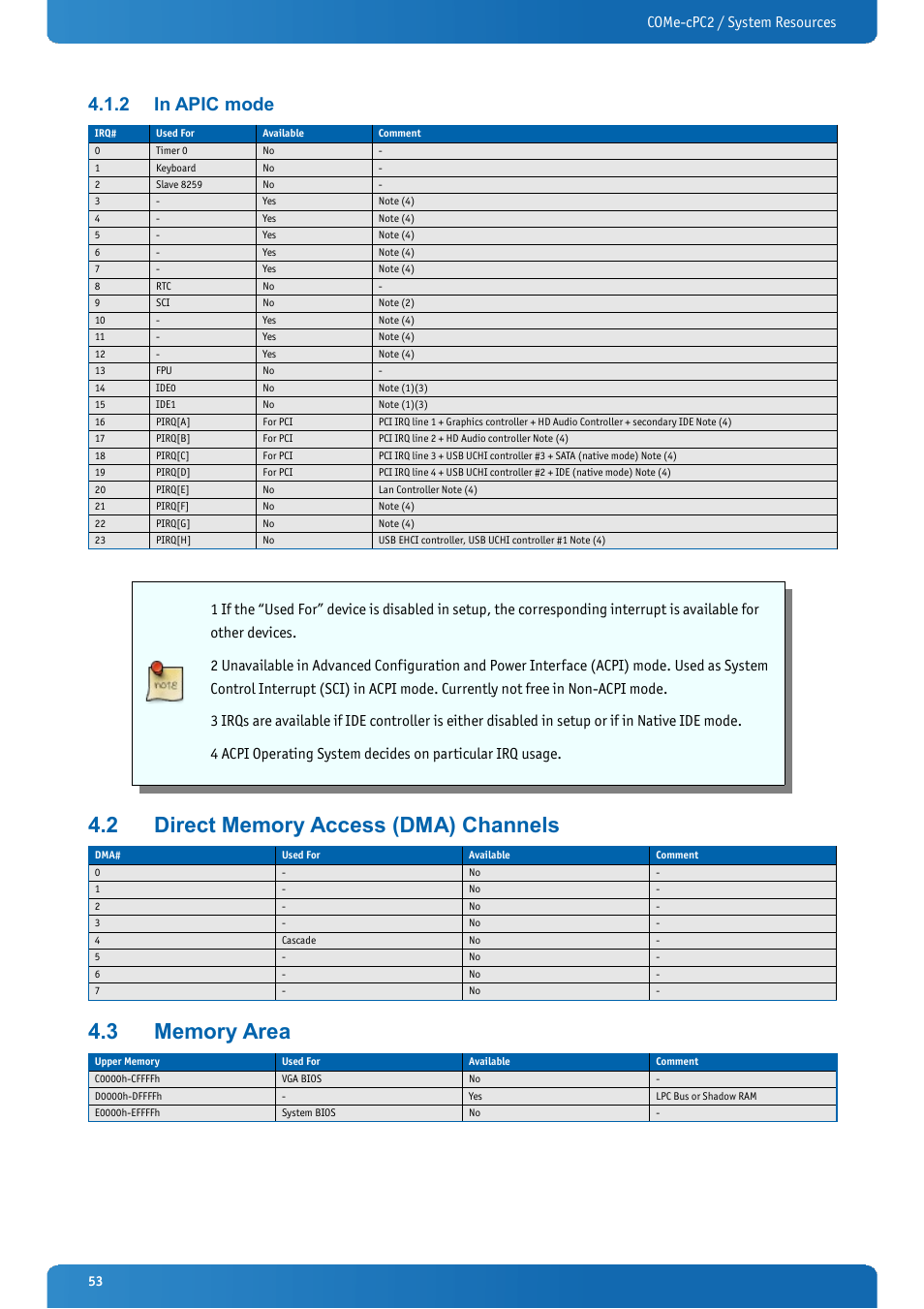 2 in apic mode, 2 direct memory access (dma) channels, 3 memory area | In apic mode, Direct memory access (dma) channels, Memory area, Come-cpc2 / system resources | Kontron COMe-cPC2 User Manual | Page 53 / 107