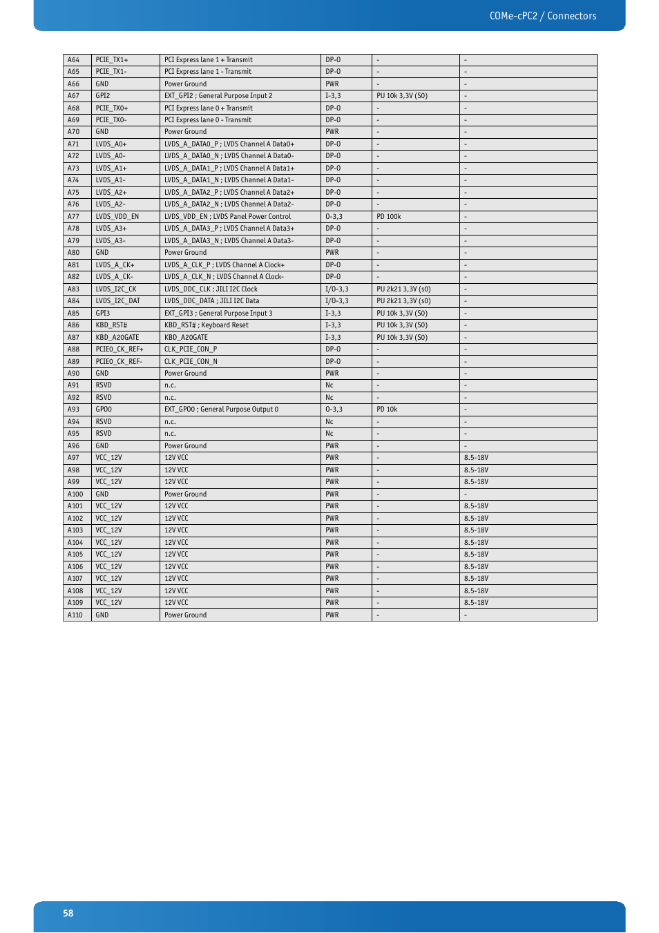 Come-cpc2 / connectors | Kontron COMe-cPC2 User Manual | Page 58 / 107