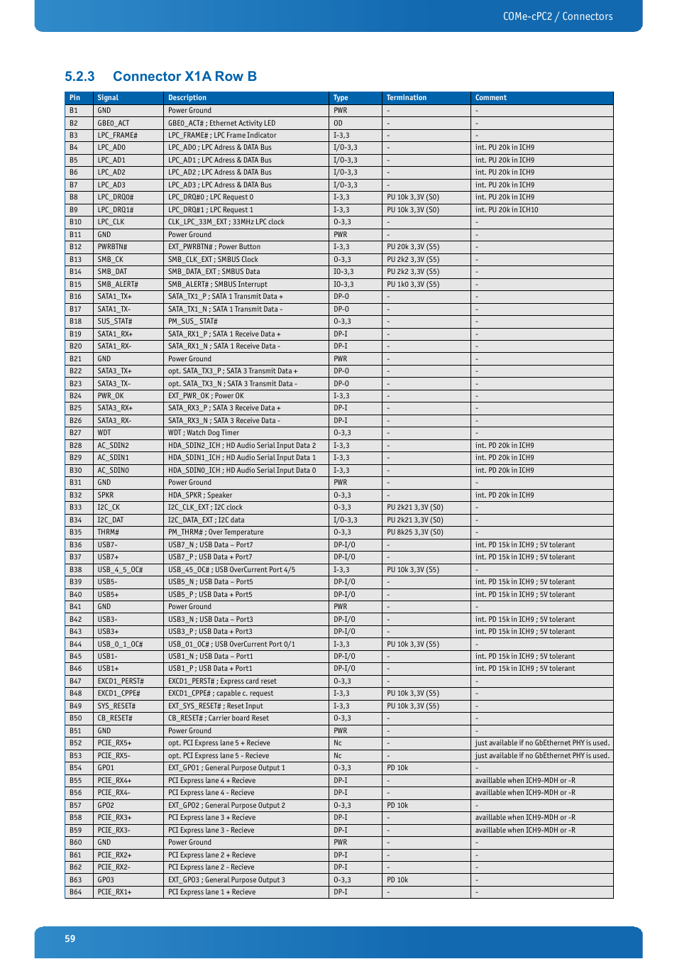 3 connector x1a row b, Connector x1a row b, Come-cpc2 / connectors | Kontron COMe-cPC2 User Manual | Page 59 / 107