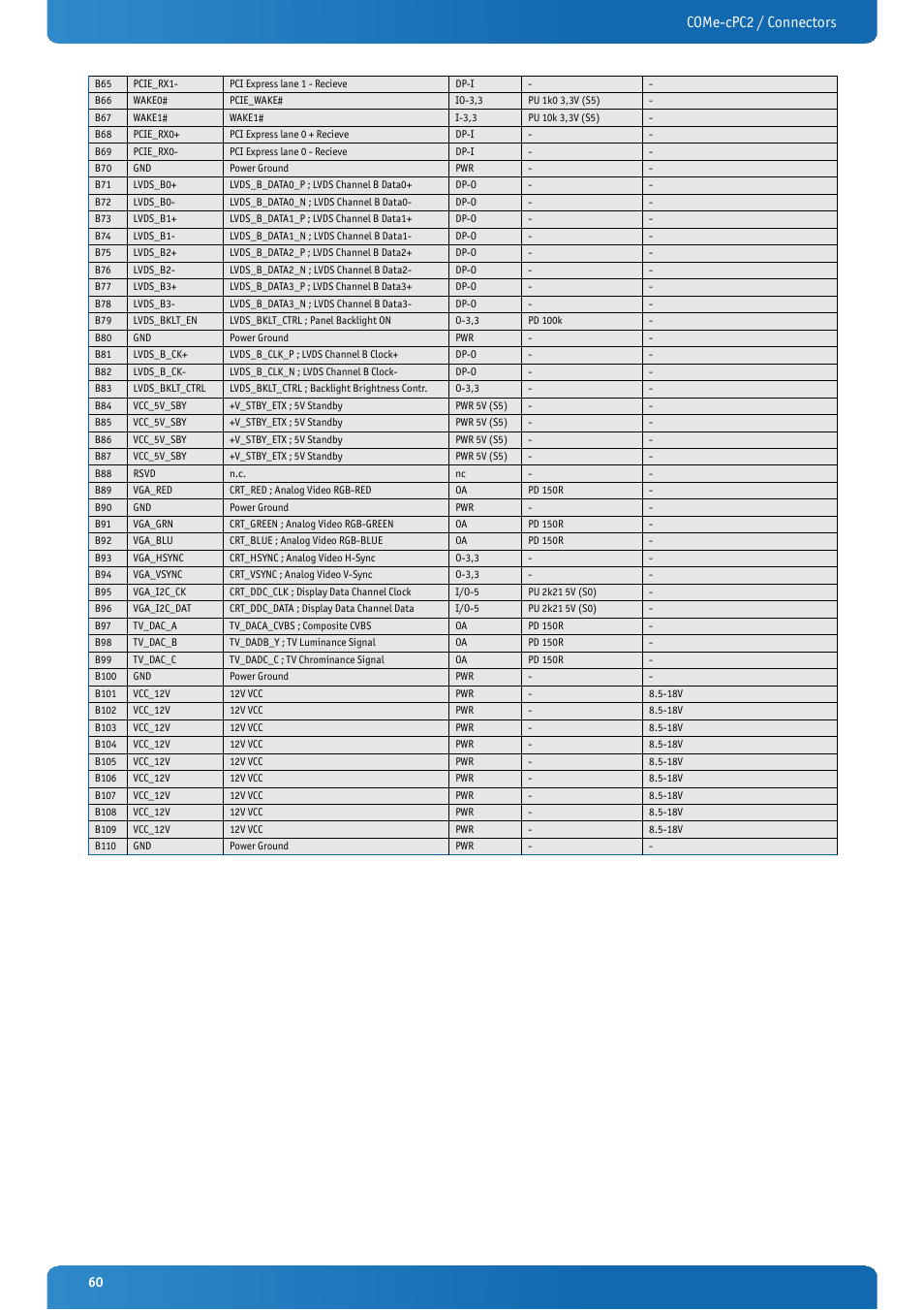 Come-cpc2 / connectors | Kontron COMe-cPC2 User Manual | Page 60 / 107