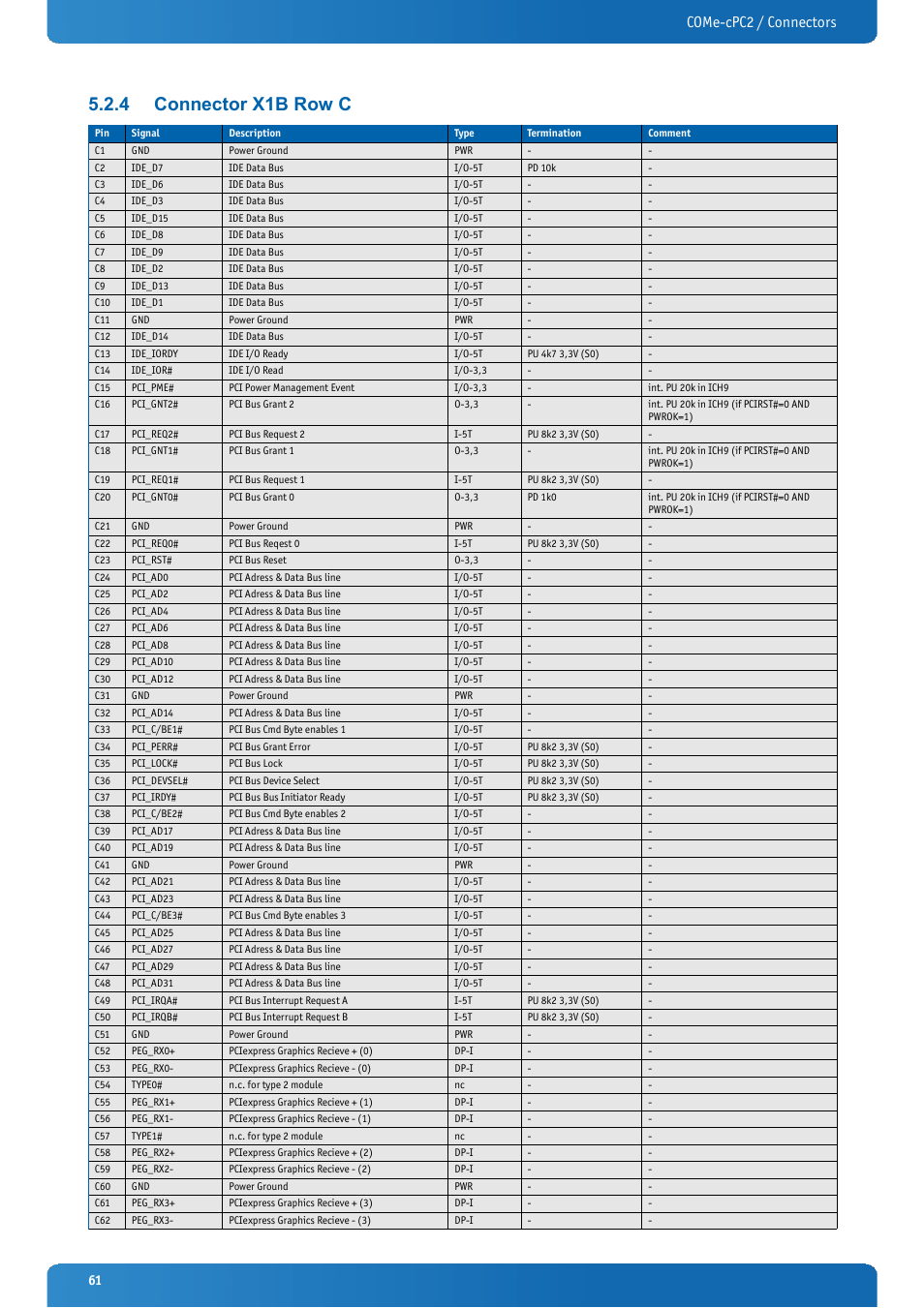 4 connector x1b row c, Connector x1b row c, Come-cpc2 / connectors | Kontron COMe-cPC2 User Manual | Page 61 / 107