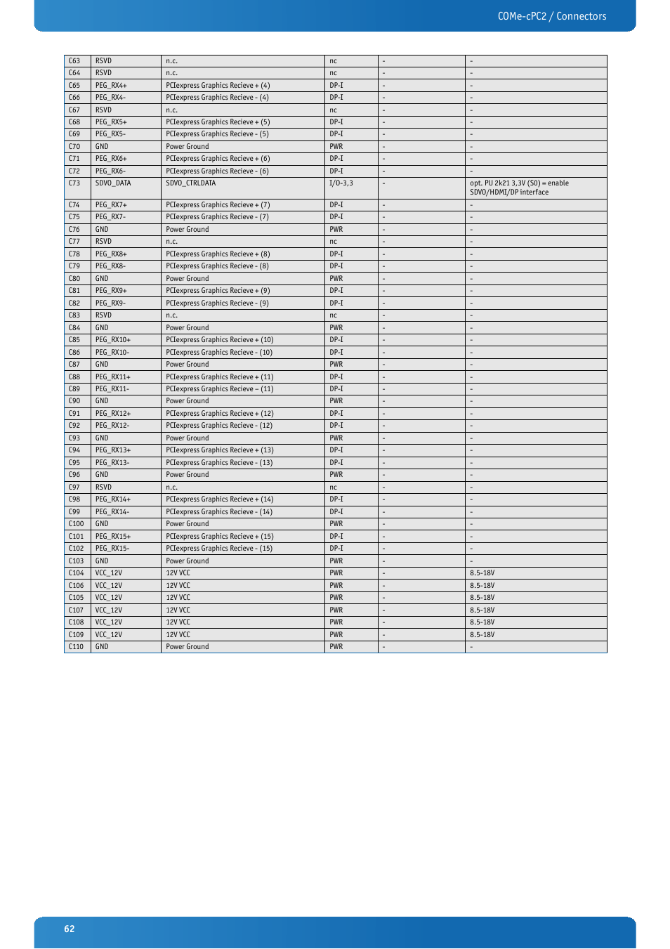 Come-cpc2 / connectors | Kontron COMe-cPC2 User Manual | Page 62 / 107