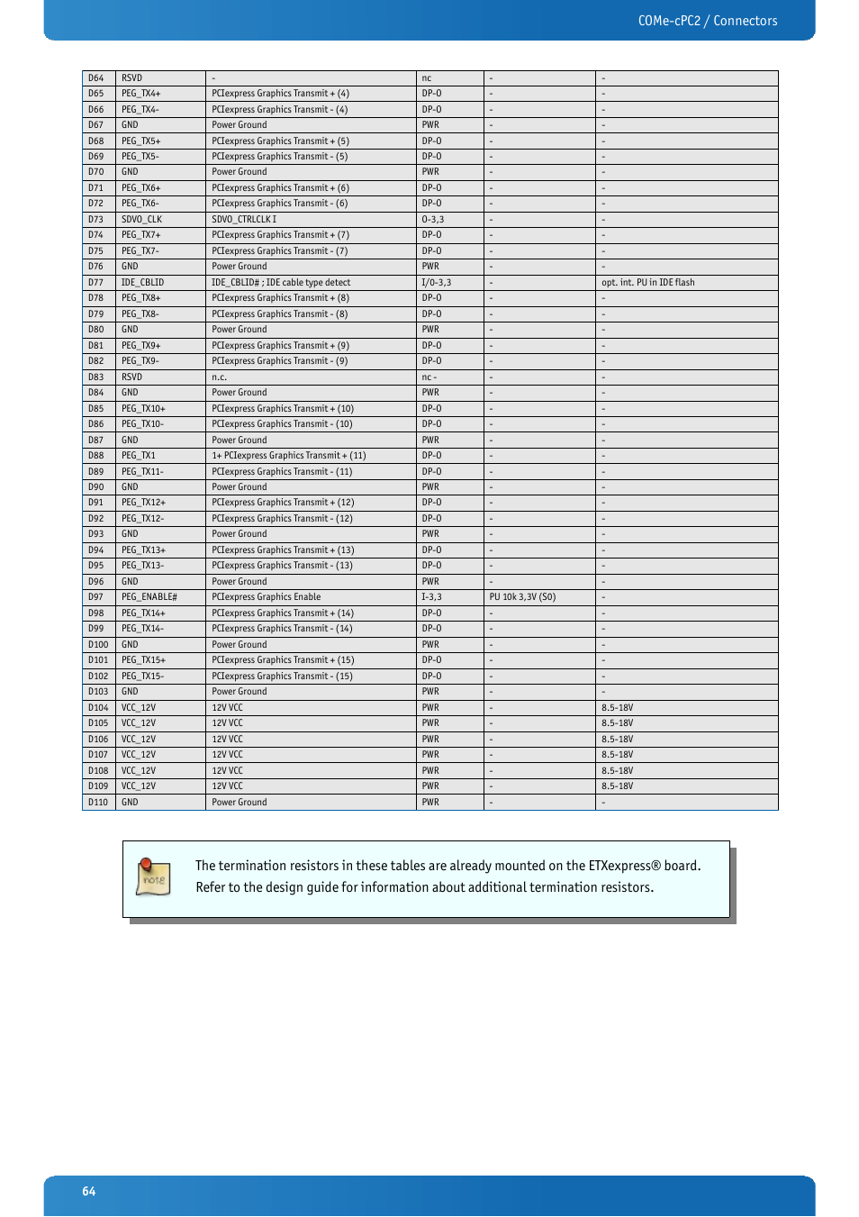 Come-cpc2 / connectors | Kontron COMe-cPC2 User Manual | Page 64 / 107