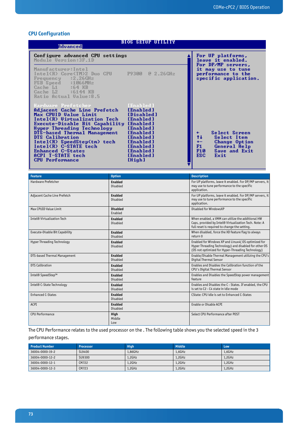 Cpu configuration, Come-cpc2 / bios operation | Kontron COMe-cPC2 User Manual | Page 73 / 107