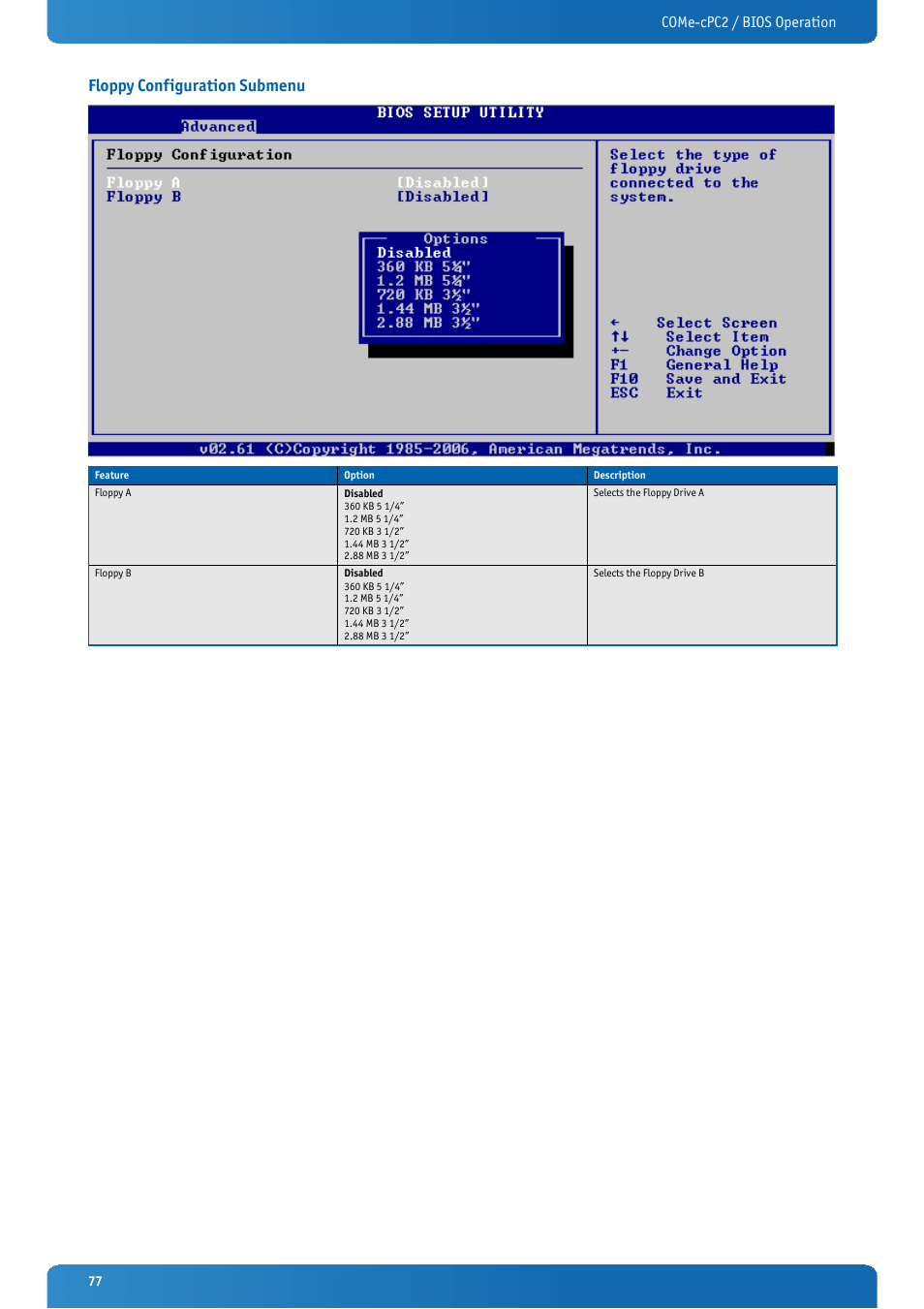 Floppy configuration submenu, Come-cpc2 / bios operation | Kontron COMe-cPC2 User Manual | Page 77 / 107