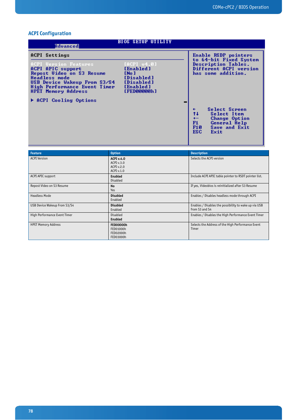 Acpi configuration, Come-cpc2 / bios operation | Kontron COMe-cPC2 User Manual | Page 78 / 107