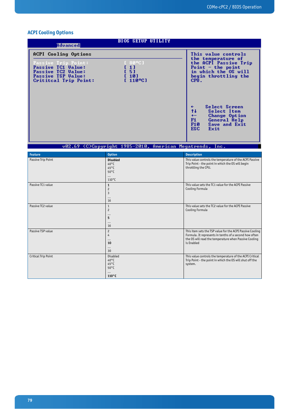 Acpi cooling options, Come-cpc2 / bios operation | Kontron COMe-cPC2 User Manual | Page 79 / 107