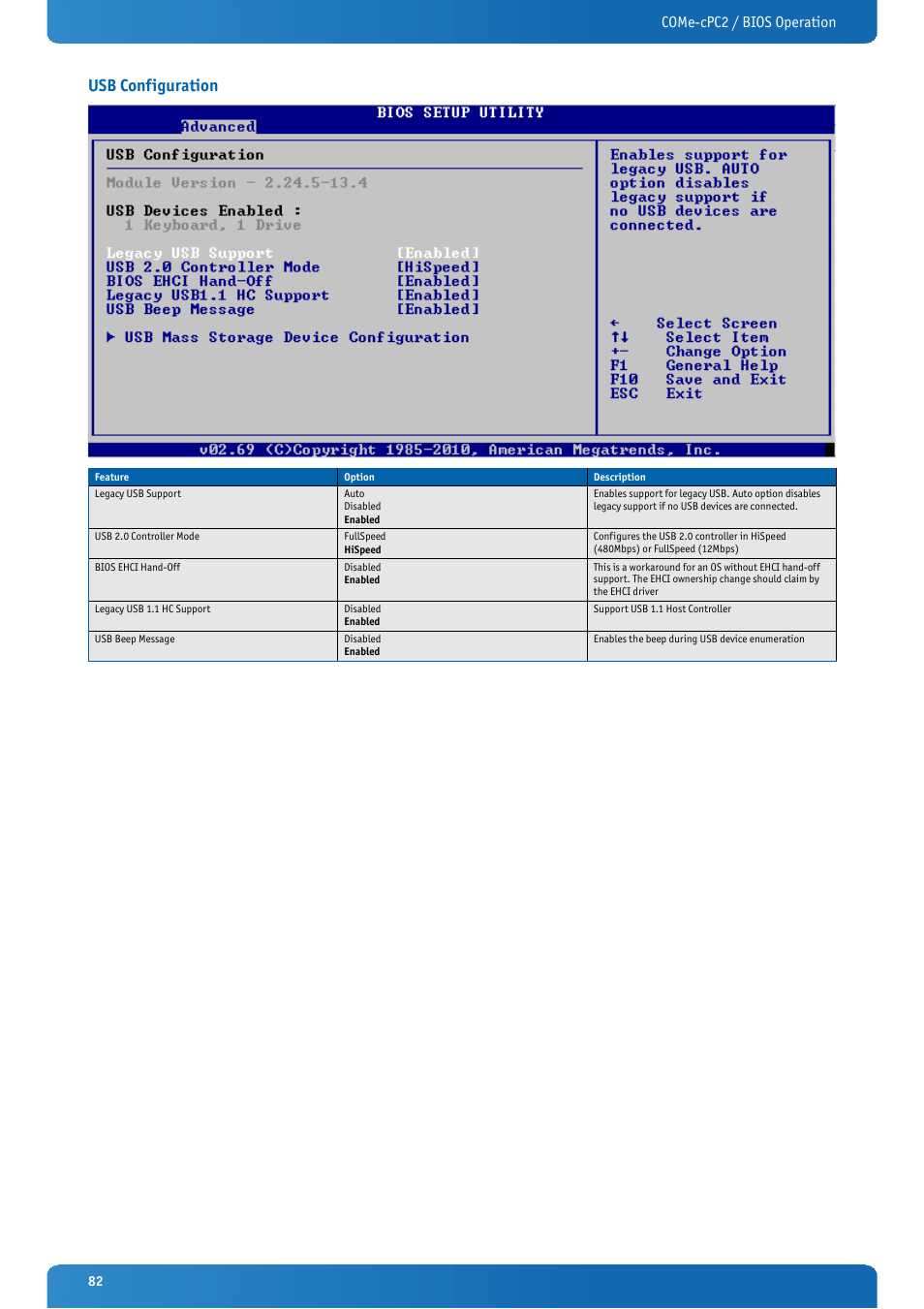 Usb configuration, Come-cpc2 / bios operation | Kontron COMe-cPC2 User Manual | Page 82 / 107