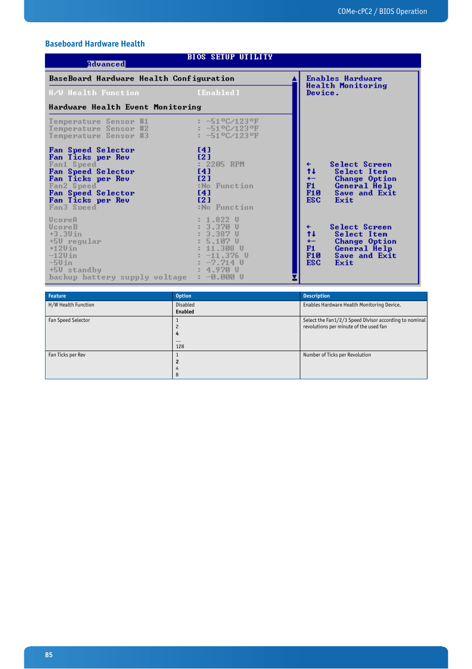 Baseboard hardware health, Come-cpc2 / bios operation | Kontron COMe-cPC2 User Manual | Page 85 / 107