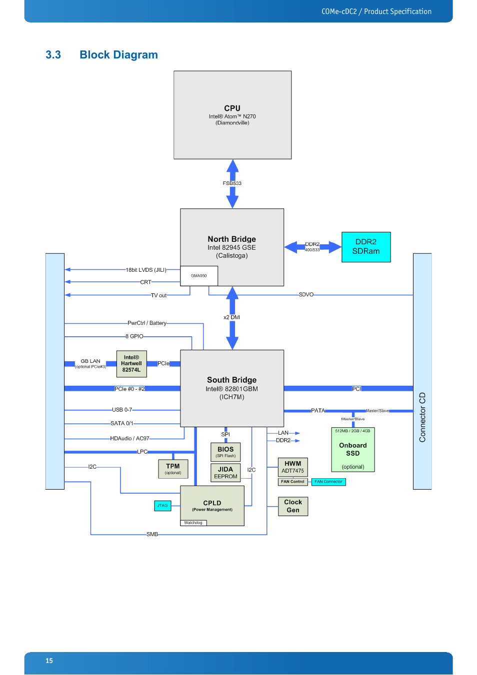 3 block diagram, Block diagram | Kontron COMe-cDC2 User Manual | Page 15 / 97