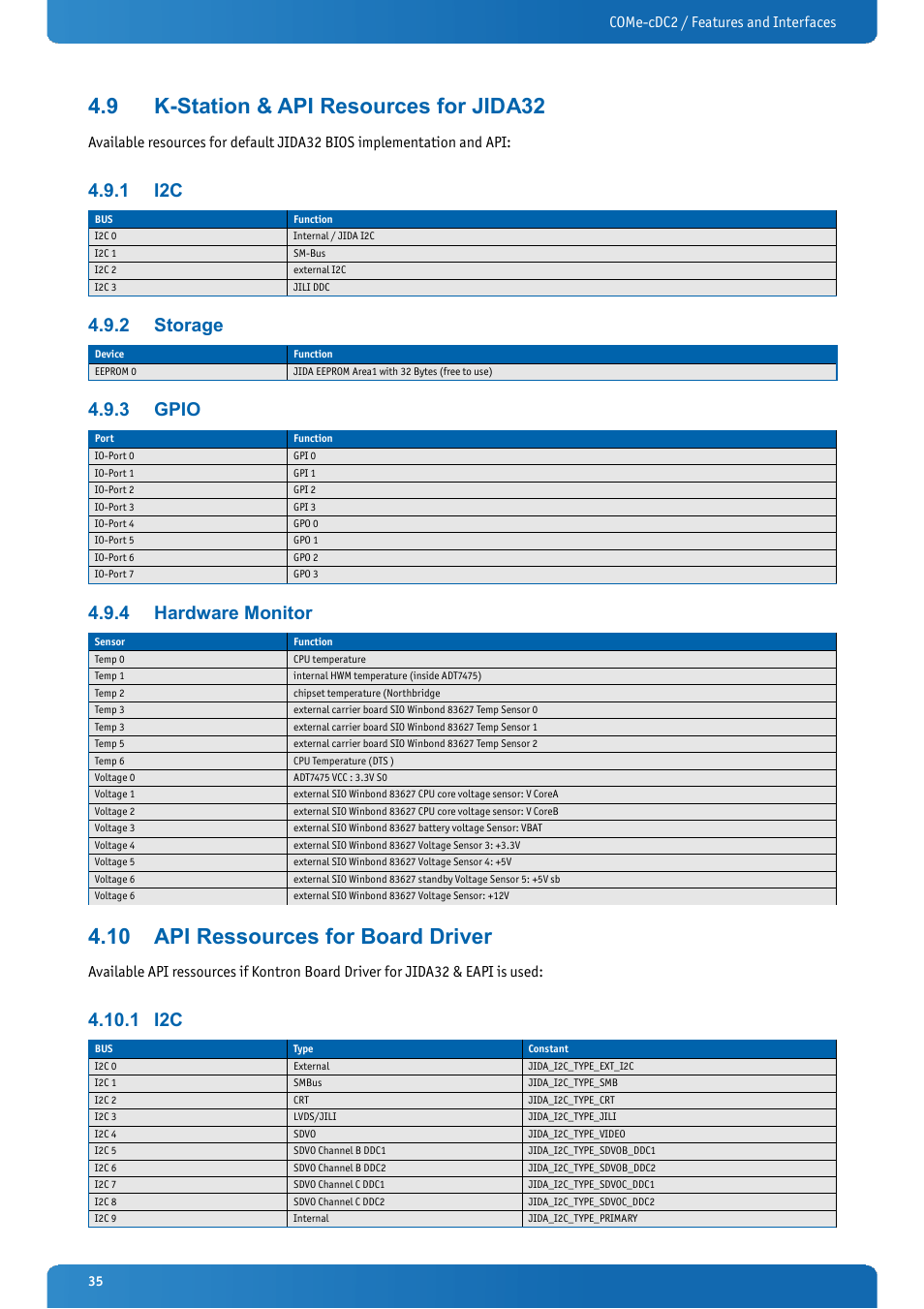 9 k-station & api resources for jida32, 1 i2c, 2 storage | 3 gpio, 4 hardware monitor, 10 api ressources for board driver, K-station & api resources for jida32, Storage, Gpio, Hardware monitor | Kontron COMe-cDC2 User Manual | Page 35 / 97