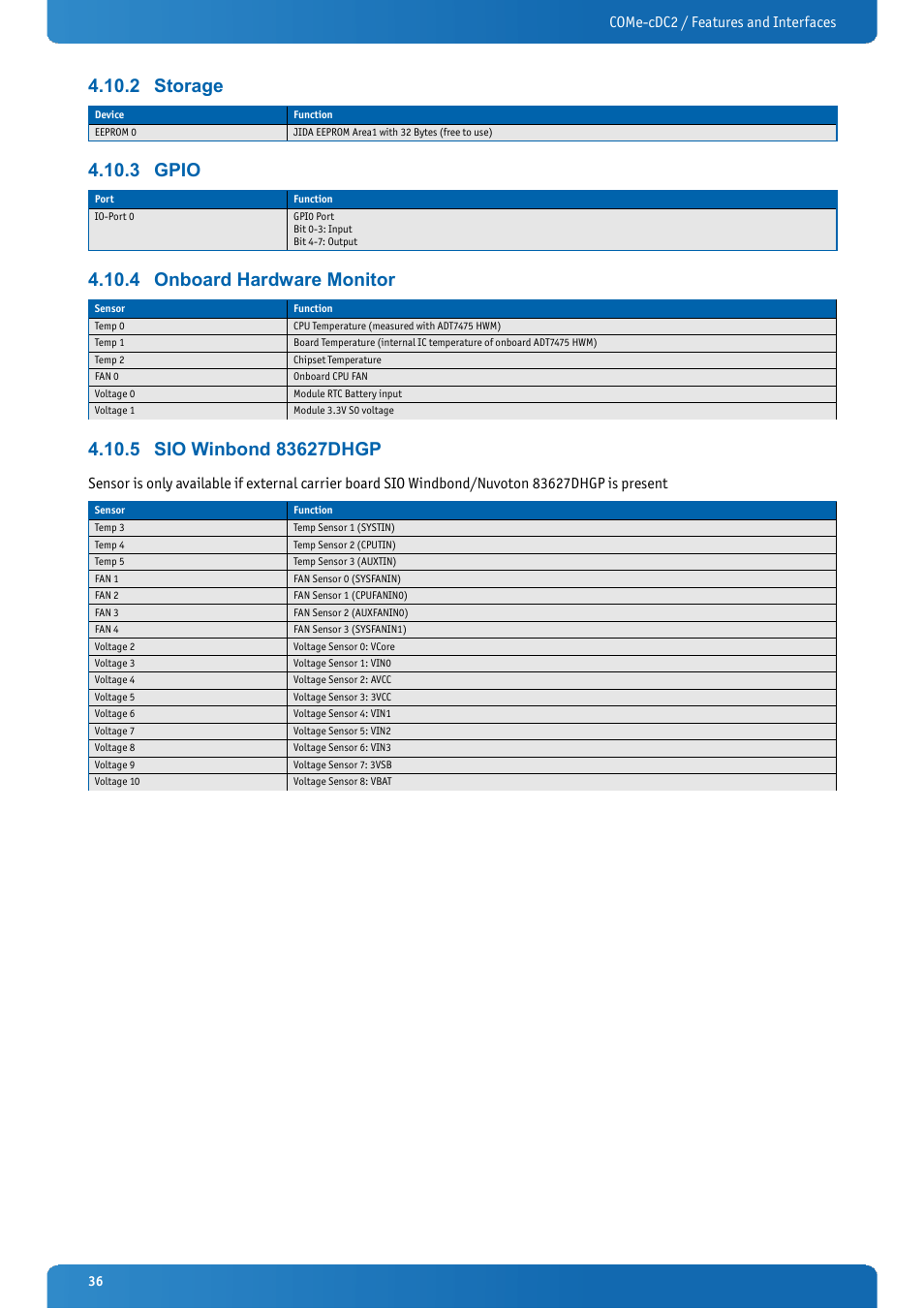 2 storage, 3 gpio, 4 onboard hardware monitor | 5 sio winbond 83627dhgp, Storage, Gpio, Onboard hardware monitor, Sio winbond 83627dhgp, Come-cdc2 / features and interfaces | Kontron COMe-cDC2 User Manual | Page 36 / 97