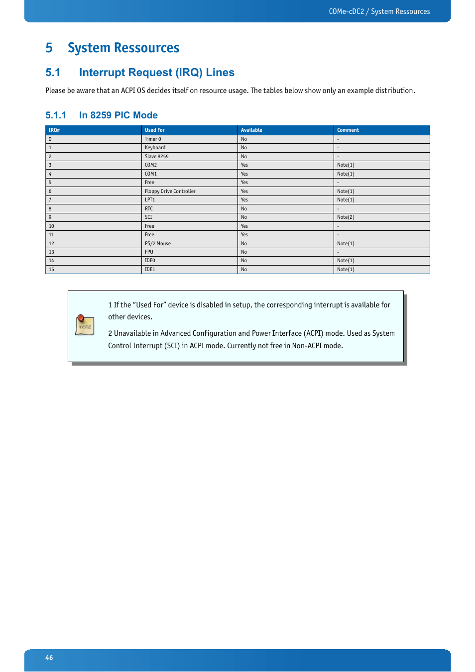 5 system ressources, 1 interrupt request (irq) lines, 1 in 8259 pic mode | System ressources, Interrupt request (irq) lines, In 8259 pic mode, Come-cdc2 / system ressources | Kontron COMe-cDC2 User Manual | Page 46 / 97