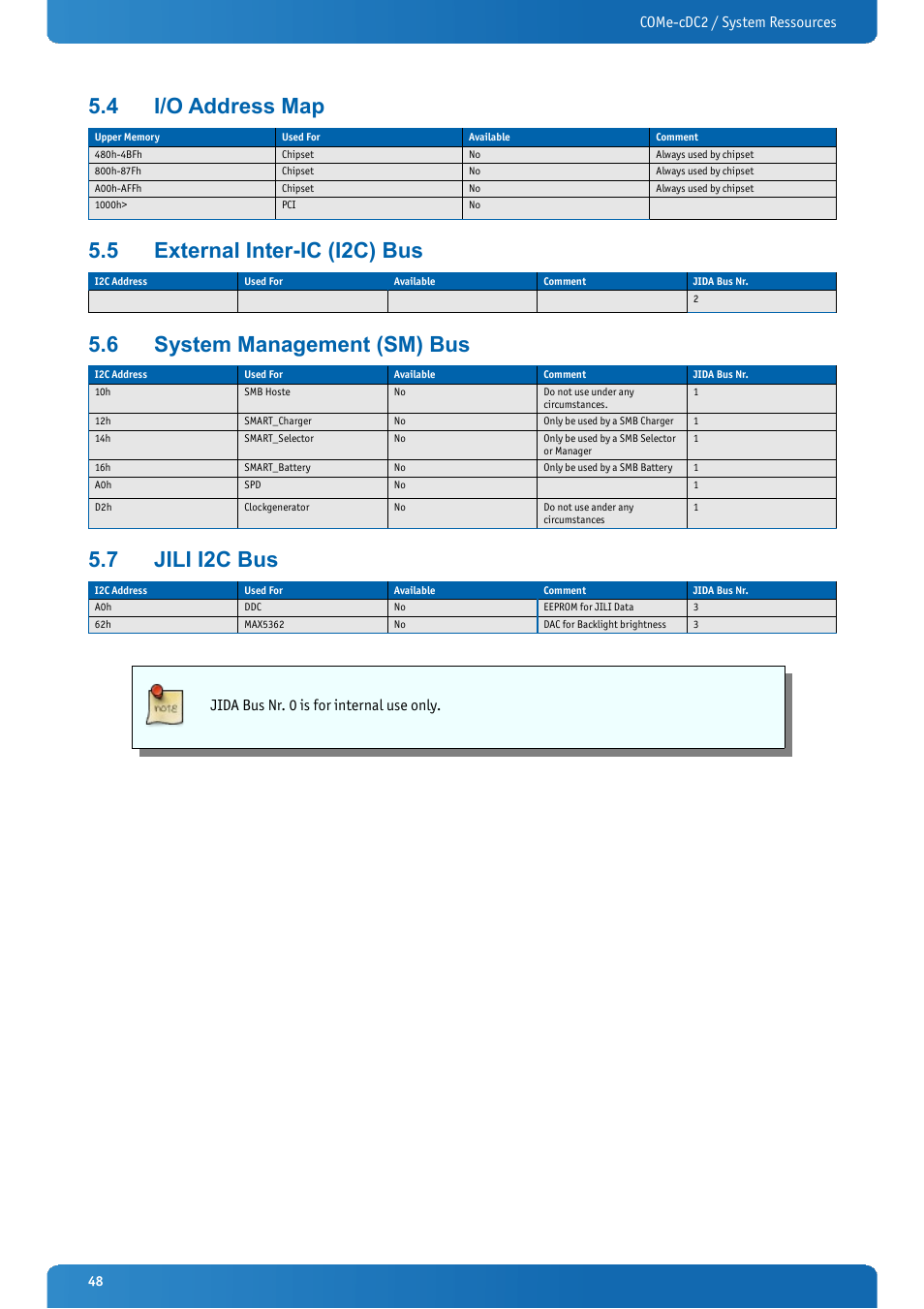 4 i/o address map, 5 external inter-ic (i2c) bus, 6 system management (sm) bus | 7 jili i2c bus, I/o address map, External inter-ic (i2c) bus, System management (sm) bus, Jili i2c bus, Come-cdc2 / system ressources, Jida bus nr. 0 is for internal use only | Kontron COMe-cDC2 User Manual | Page 48 / 97