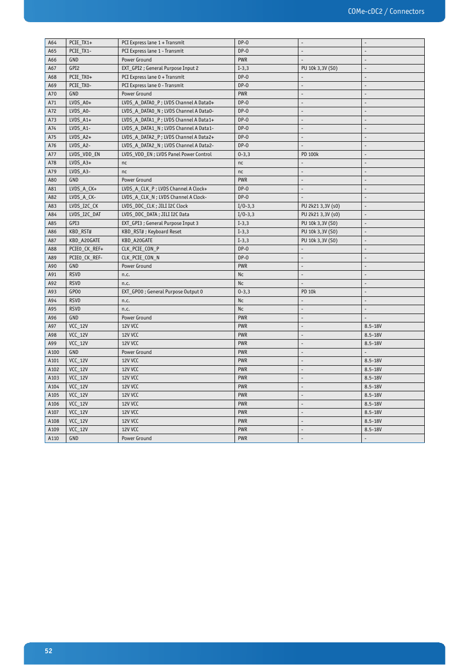 Come-cdc2 / connectors | Kontron COMe-cDC2 User Manual | Page 52 / 97