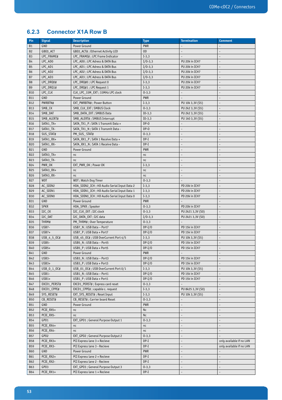 3 connector x1a row b, Connector x1a row b, Come-cdc2 / connectors | Kontron COMe-cDC2 User Manual | Page 53 / 97