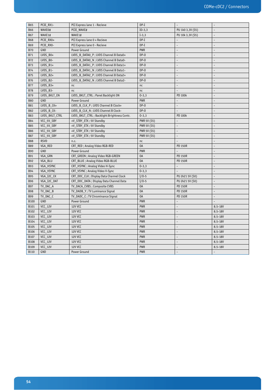 Come-cdc2 / connectors | Kontron COMe-cDC2 User Manual | Page 54 / 97