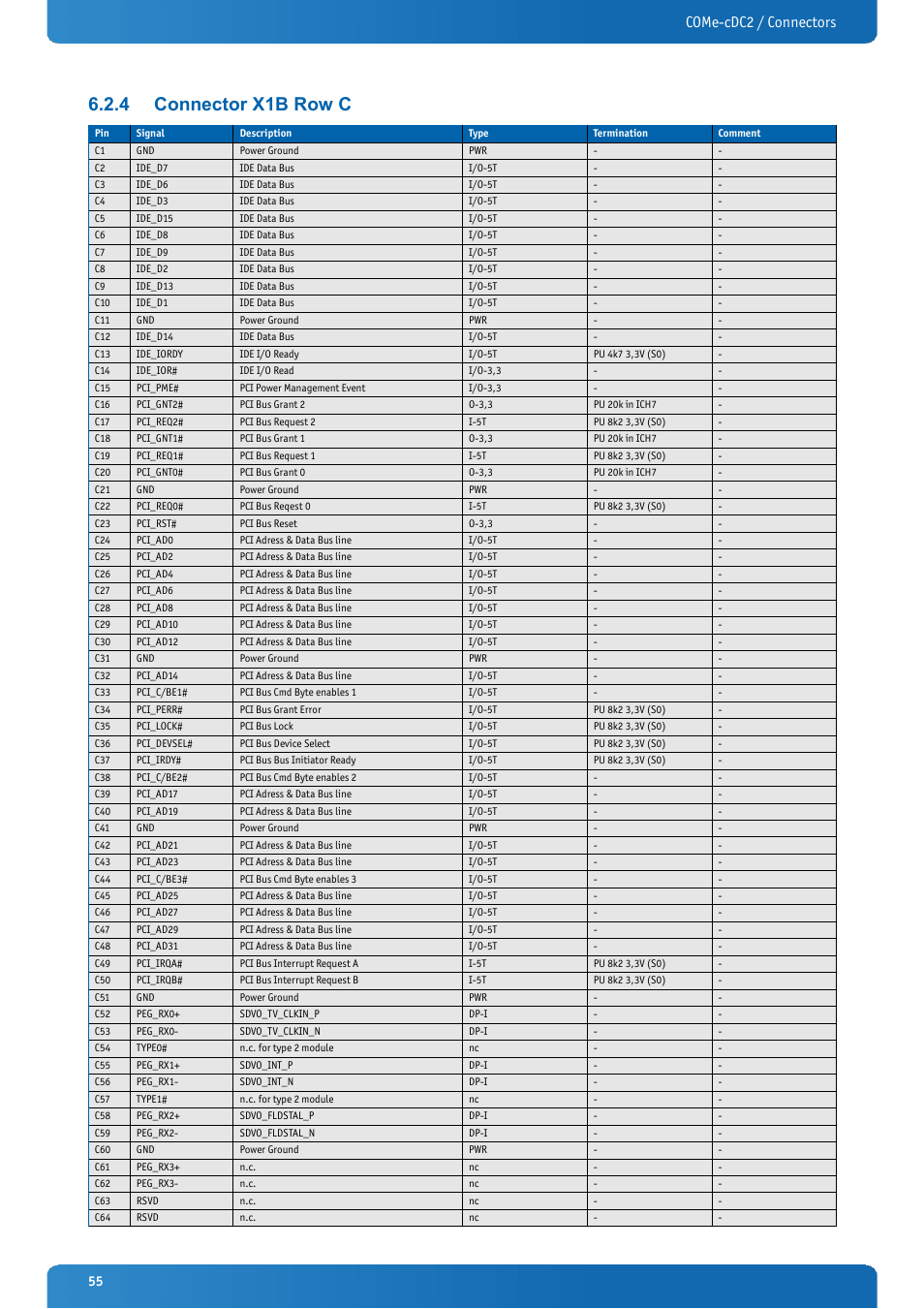 4 connector x1b row c, Connector x1b row c, Come-cdc2 / connectors | Kontron COMe-cDC2 User Manual | Page 55 / 97