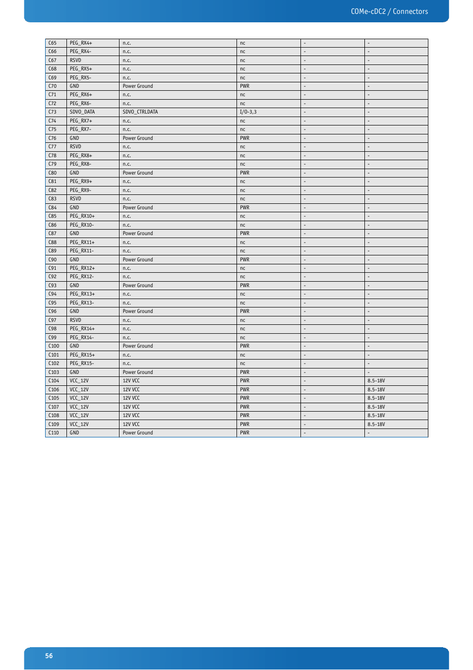 Come-cdc2 / connectors | Kontron COMe-cDC2 User Manual | Page 56 / 97