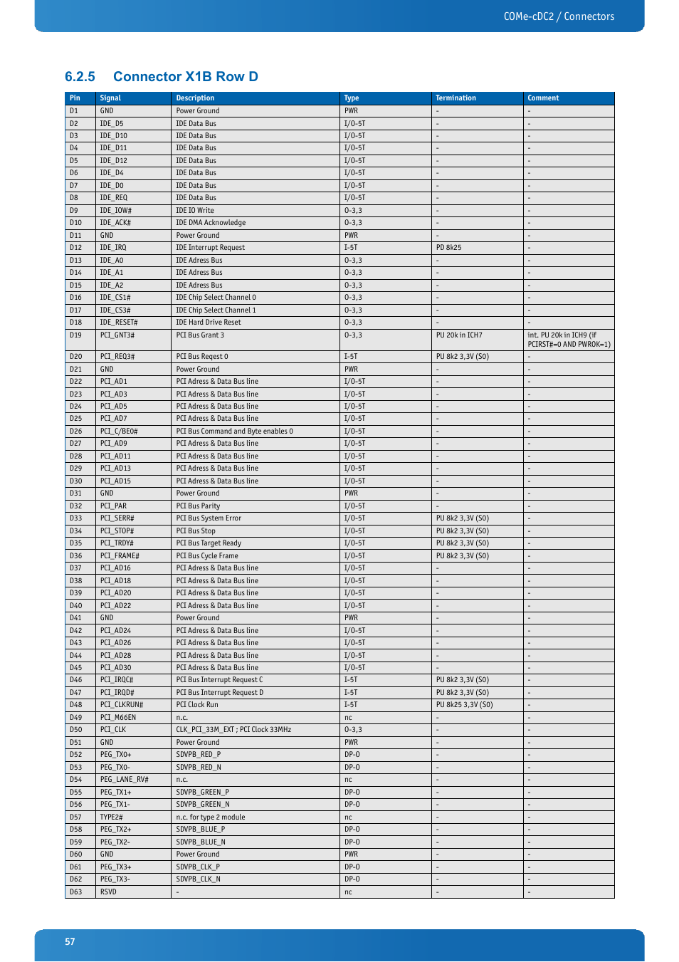 5 connector x1b row d, Connector x1b row d, Come-cdc2 / connectors | Kontron COMe-cDC2 User Manual | Page 57 / 97