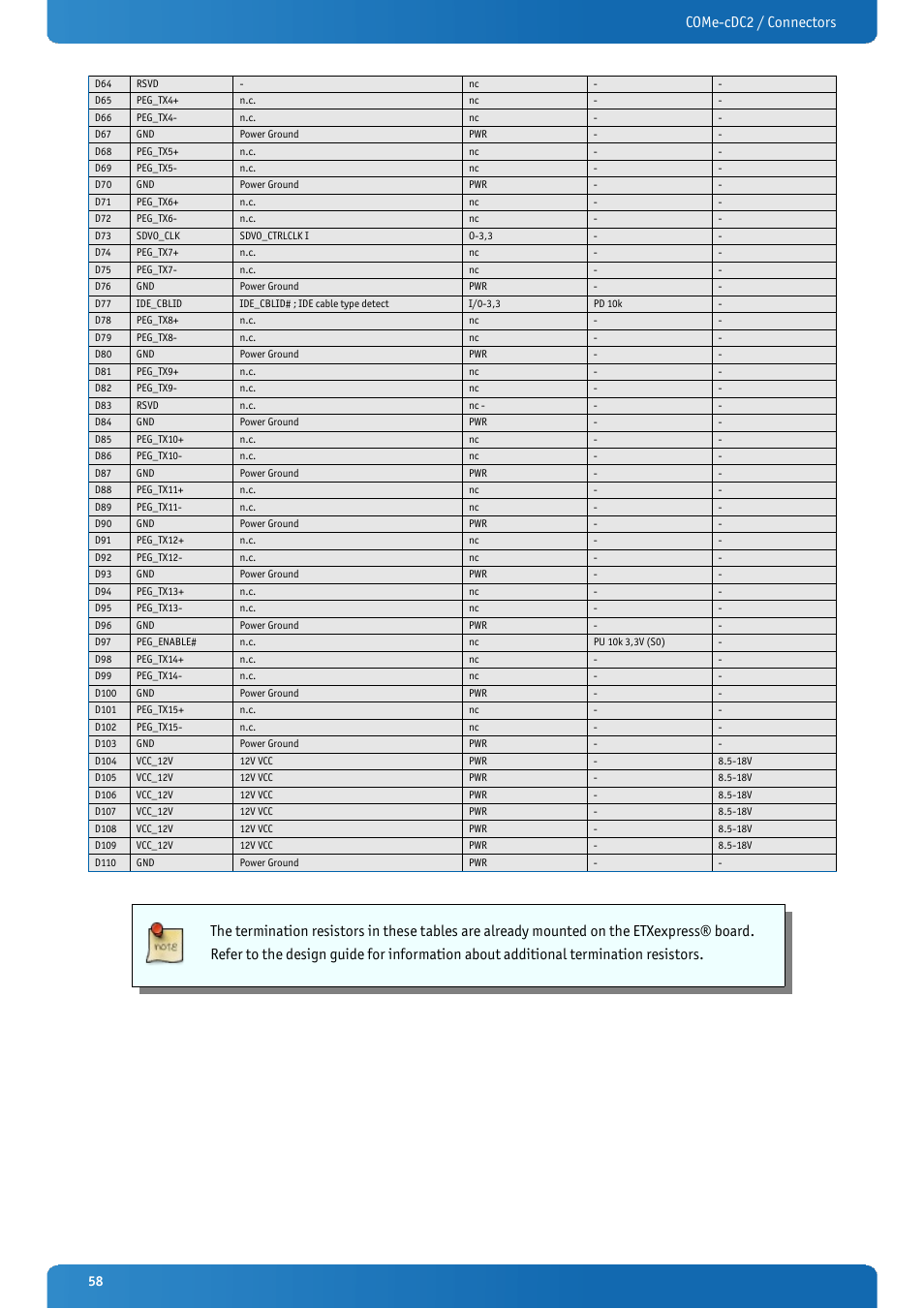 Come-cdc2 / connectors | Kontron COMe-cDC2 User Manual | Page 58 / 97