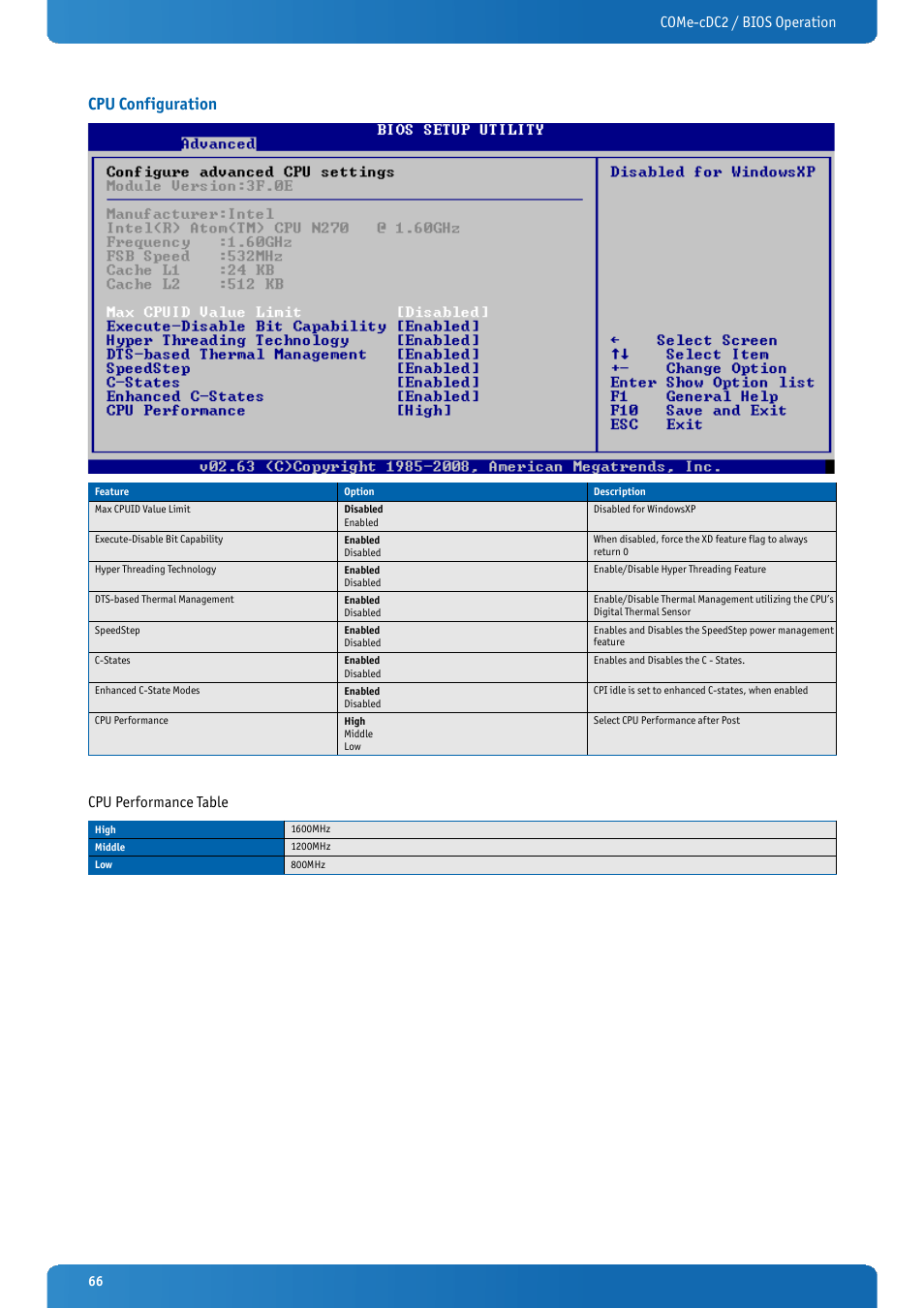 Cpu configuration, Come-cdc2 / bios operation, Cpu performance table | Kontron COMe-cDC2 User Manual | Page 66 / 97