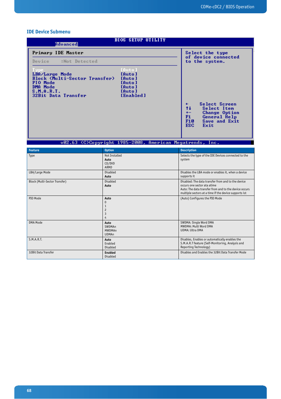 Ide device submenu, Come-cdc2 / bios operation | Kontron COMe-cDC2 User Manual | Page 68 / 97