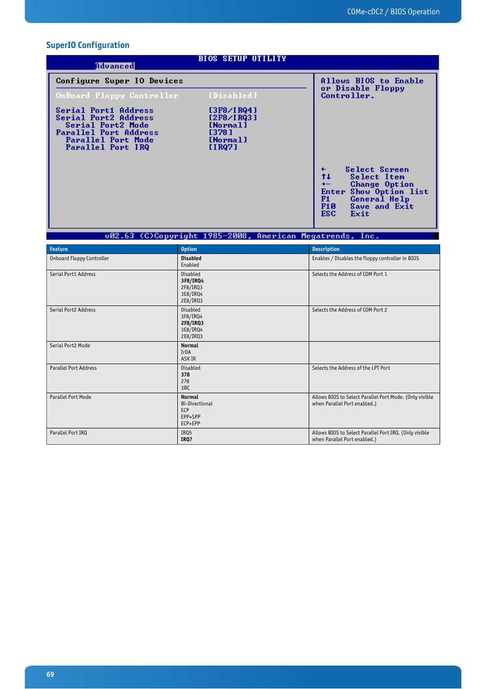 Superio configuration, Come-cdc2 / bios operation | Kontron COMe-cDC2 User Manual | Page 69 / 97