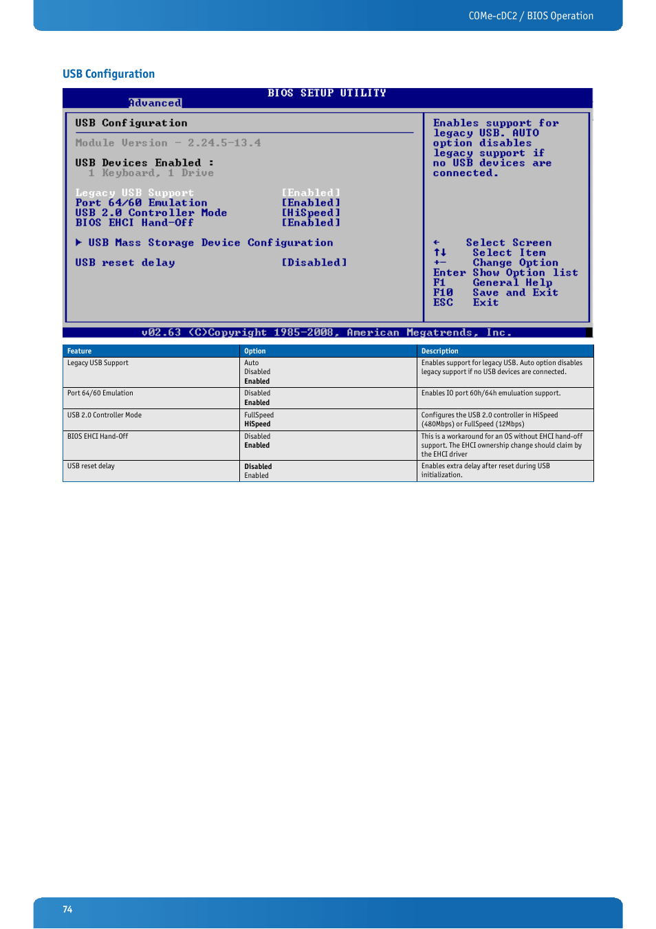 Usb configuration, Come-cdc2 / bios operation | Kontron COMe-cDC2 User Manual | Page 74 / 97