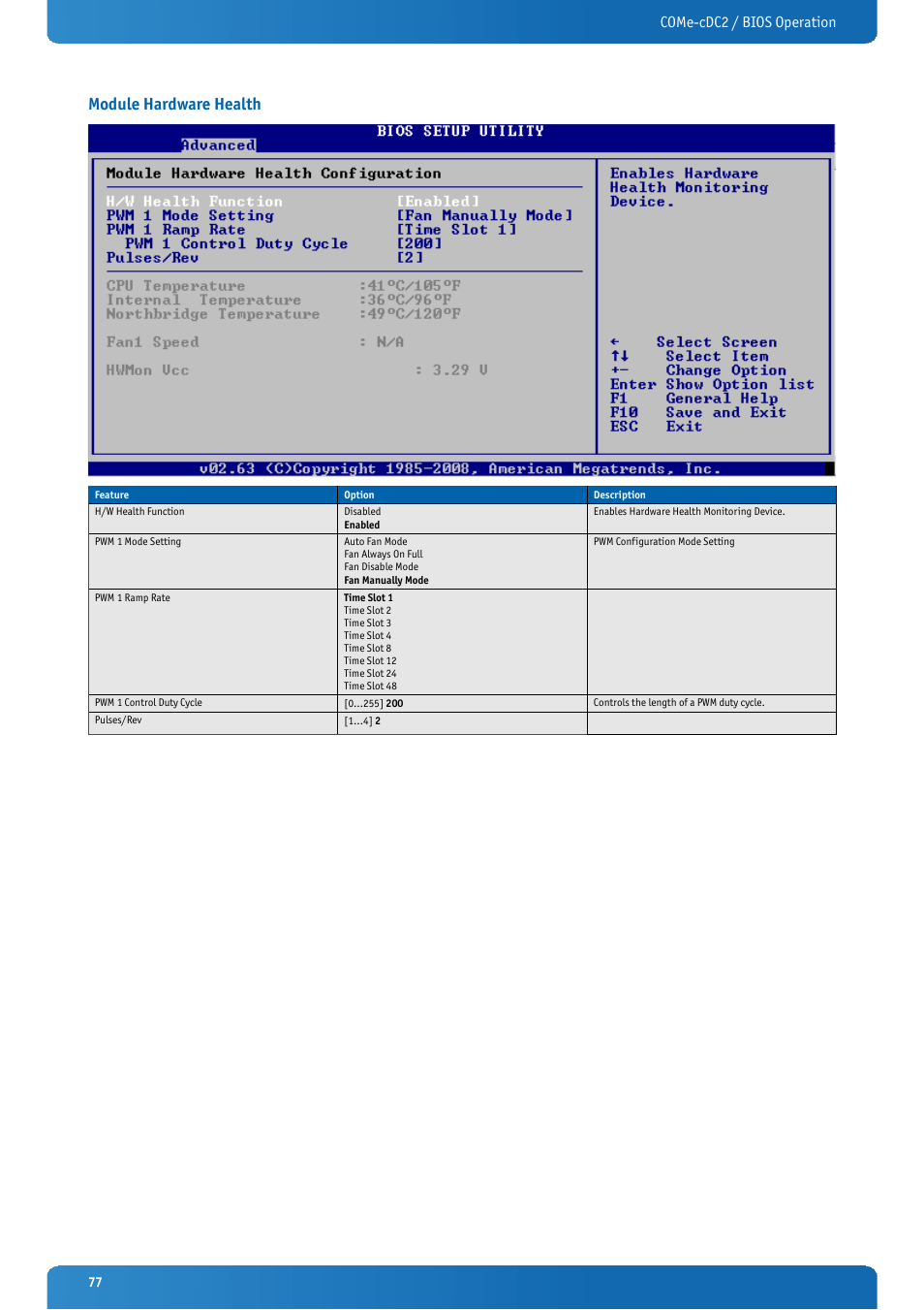 Module hardware health, Come-cdc2 / bios operation | Kontron COMe-cDC2 User Manual | Page 77 / 97