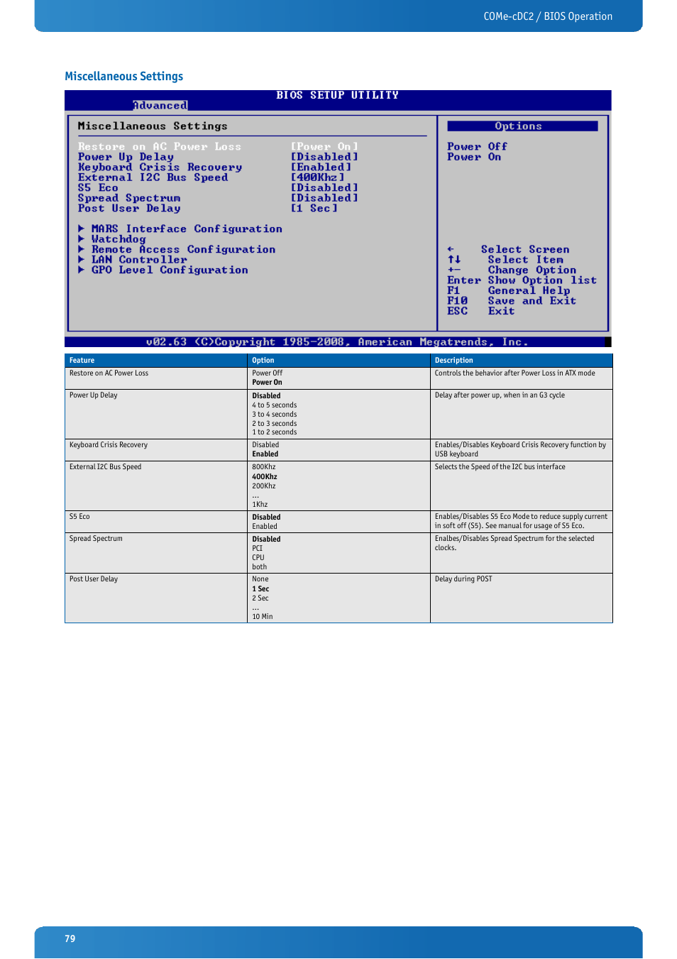 Miscellaneous settings, Come-cdc2 / bios operation | Kontron COMe-cDC2 User Manual | Page 79 / 97