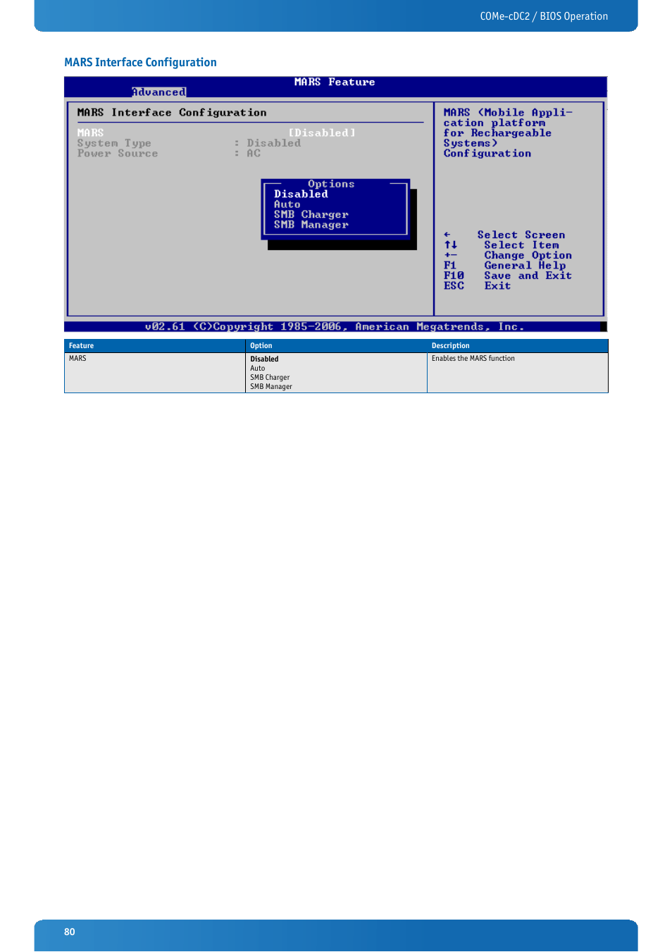 Mars interface configuration, Come-cdc2 / bios operation | Kontron COMe-cDC2 User Manual | Page 80 / 97