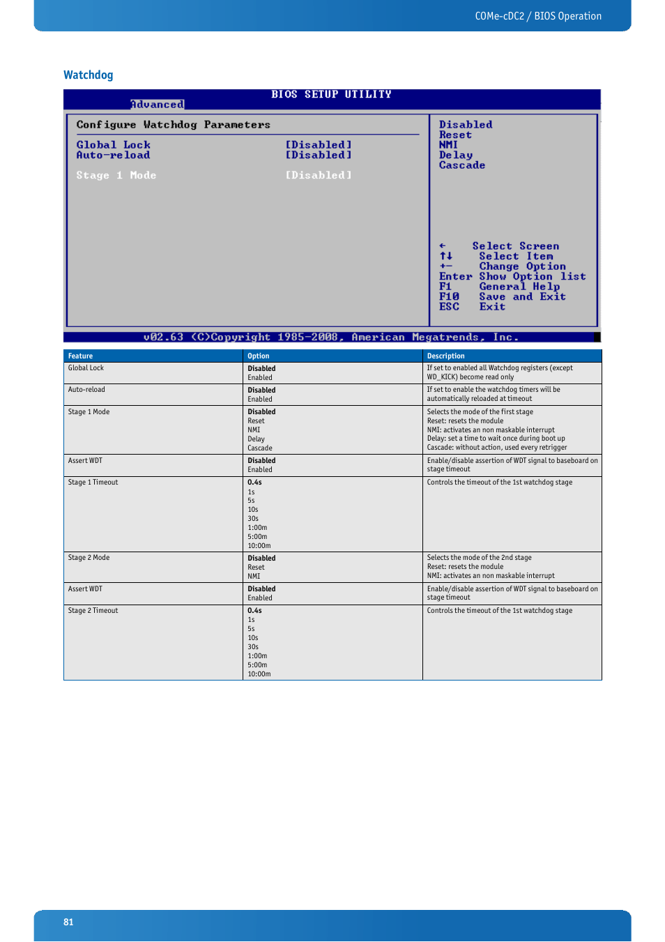 Watchdog, Come-cdc2 / bios operation | Kontron COMe-cDC2 User Manual | Page 81 / 97