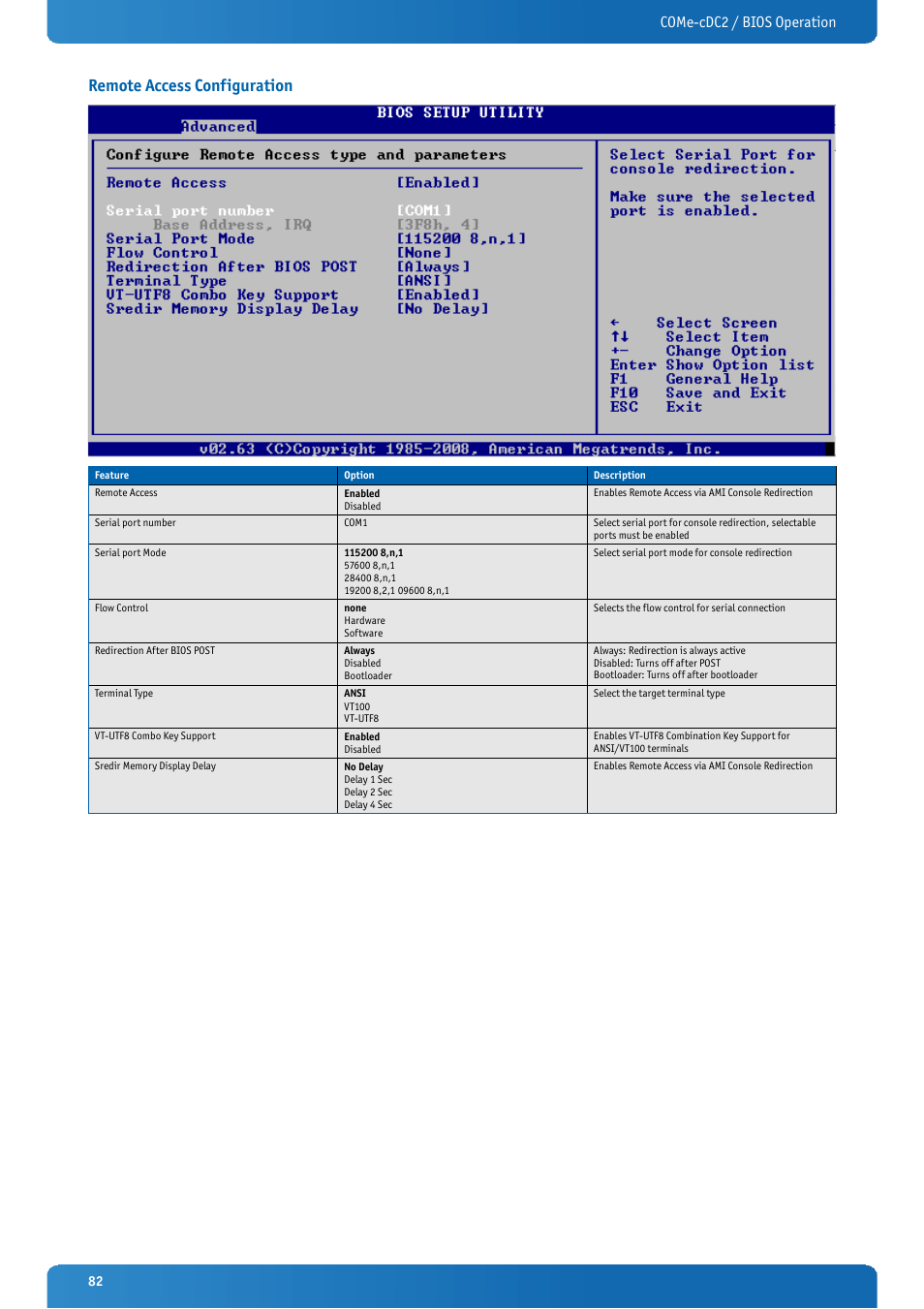 Remote access configuration, Come-cdc2 / bios operation | Kontron COMe-cDC2 User Manual | Page 82 / 97