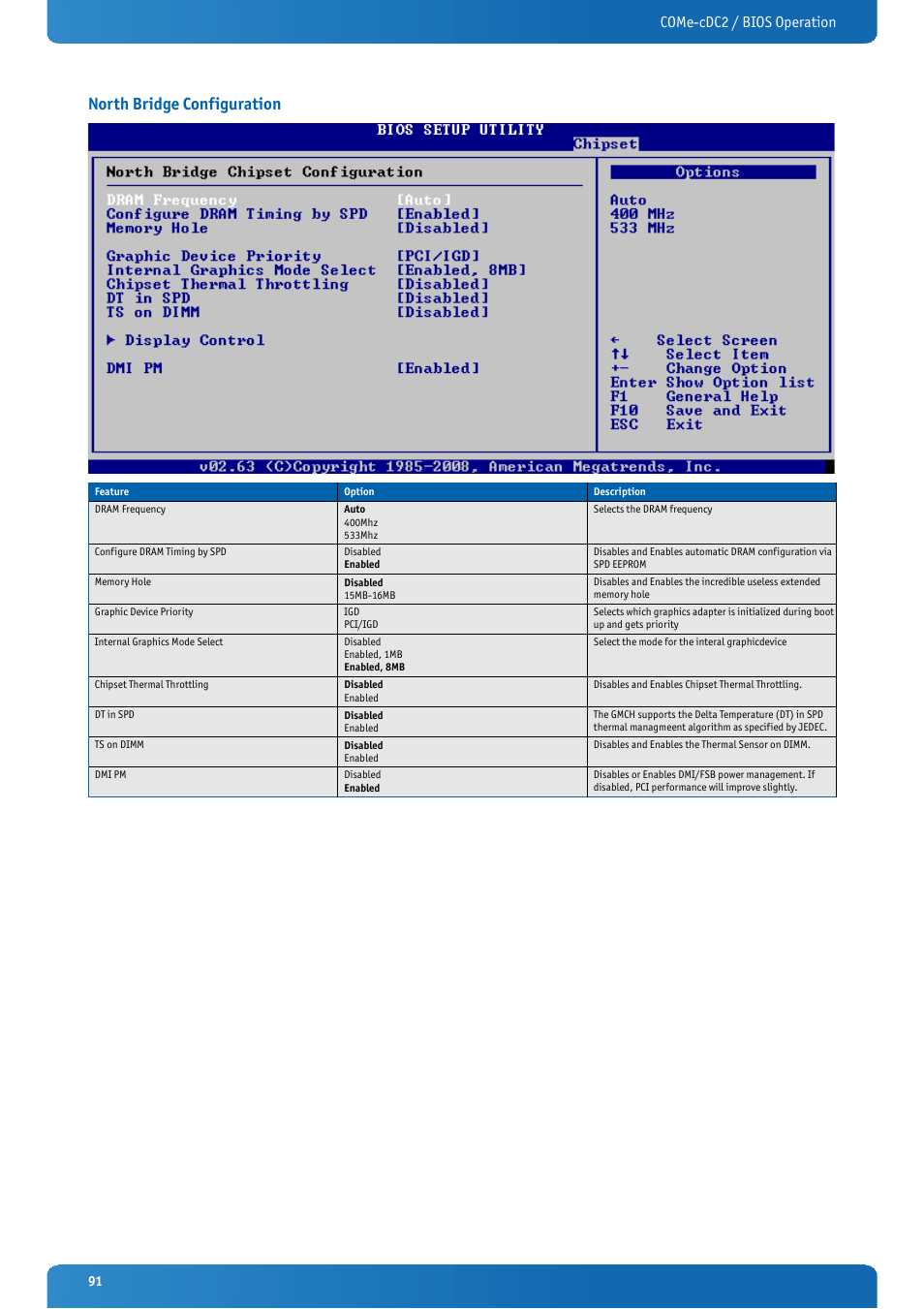 North bridge configuration, Come-cdc2 / bios operation | Kontron COMe-cDC2 User Manual | Page 91 / 97