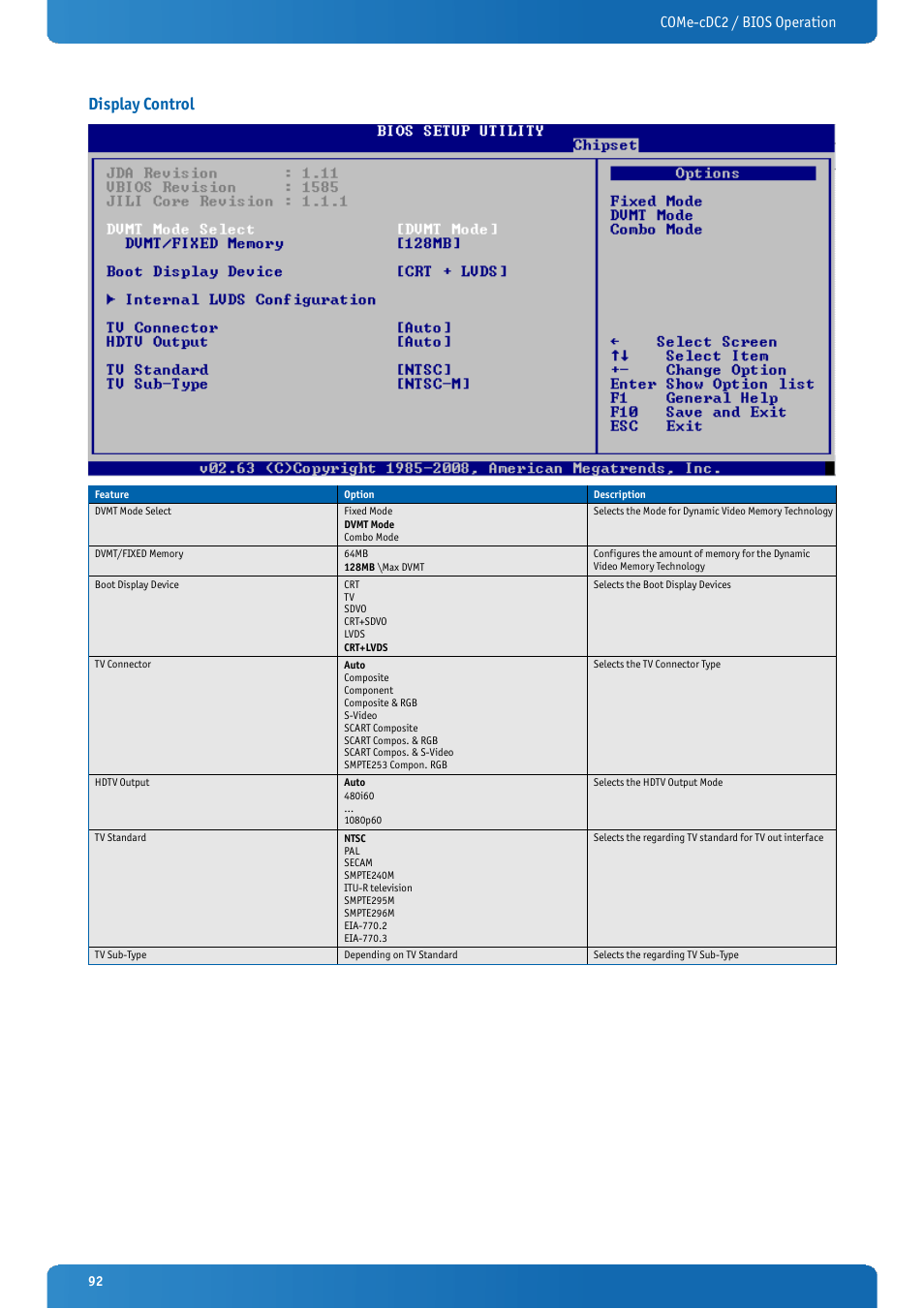 Display control, Come-cdc2 / bios operation | Kontron COMe-cDC2 User Manual | Page 92 / 97