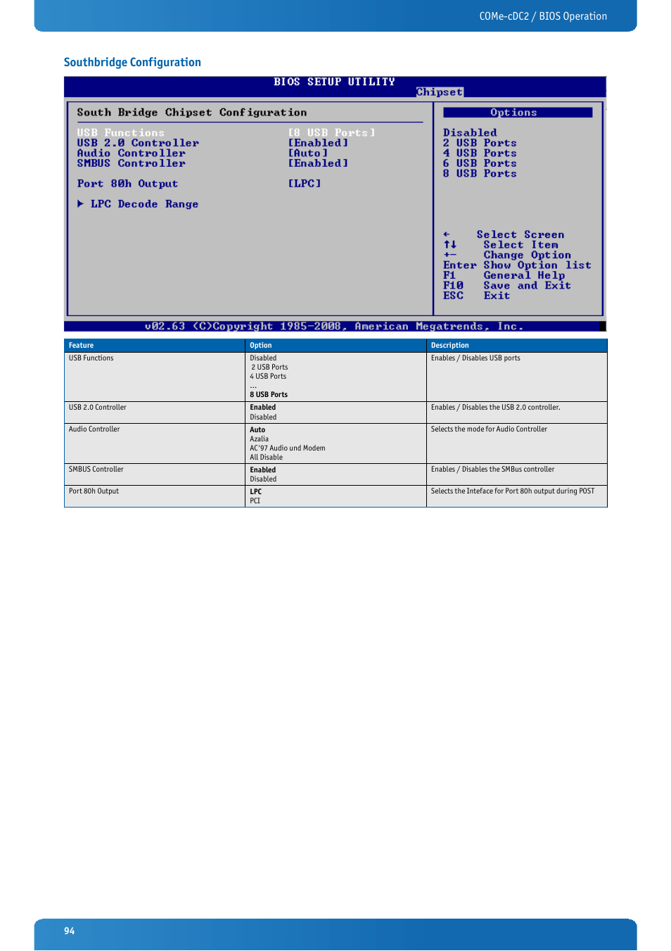 Southbridge configuration, Come-cdc2 / bios operation | Kontron COMe-cDC2 User Manual | Page 94 / 97