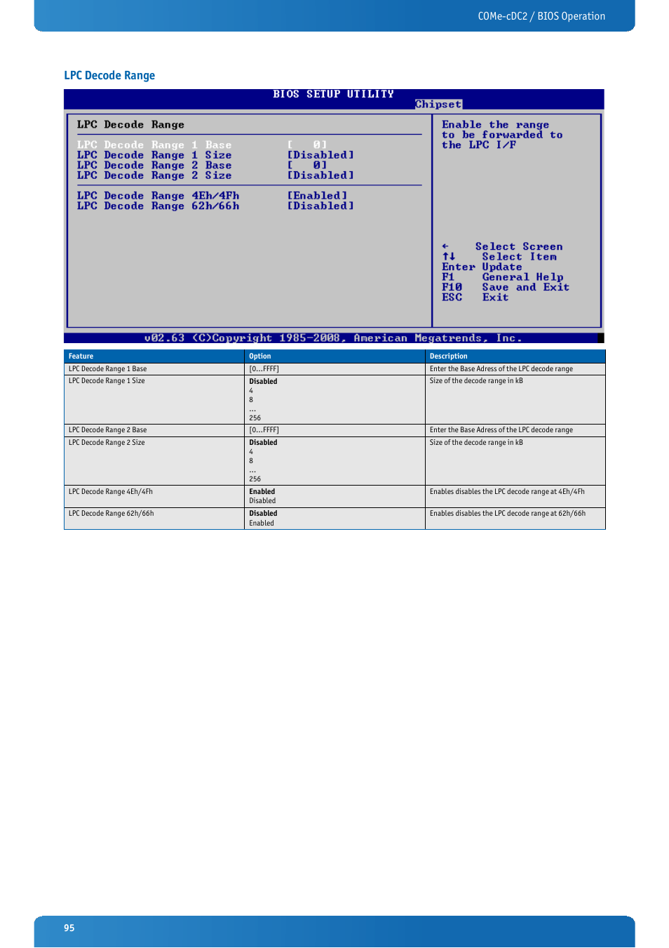 Lpc decode range, Come-cdc2 / bios operation | Kontron COMe-cDC2 User Manual | Page 95 / 97