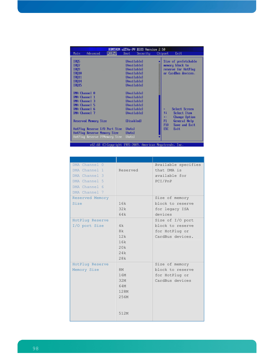 98 pci plug&play settings | Kontron COMe-cPV2(v1.4) User Manual | Page 102 / 123