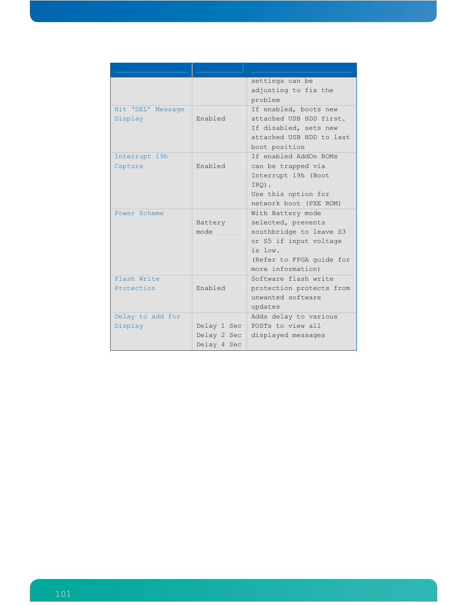 Kontron COMe-cPV2(v1.4) User Manual | Page 105 / 123