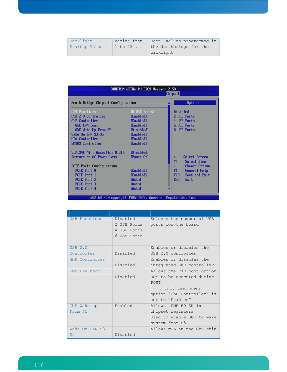 South bridge configuration | Kontron COMe-cPV2(v1.4) User Manual | Page 114 / 123