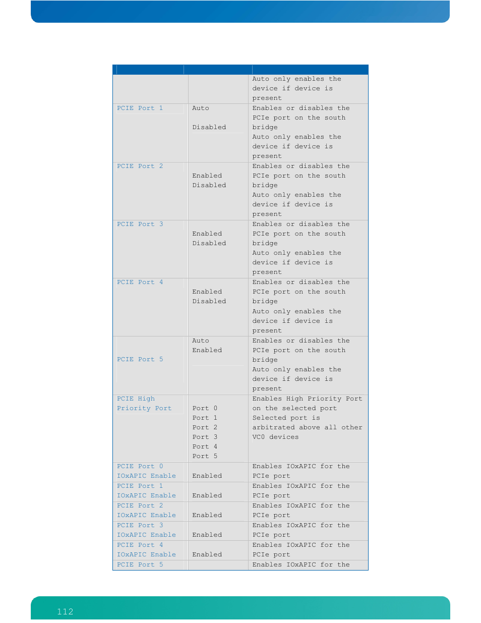 Kontron COMe-cPV2(v1.4) User Manual | Page 116 / 123