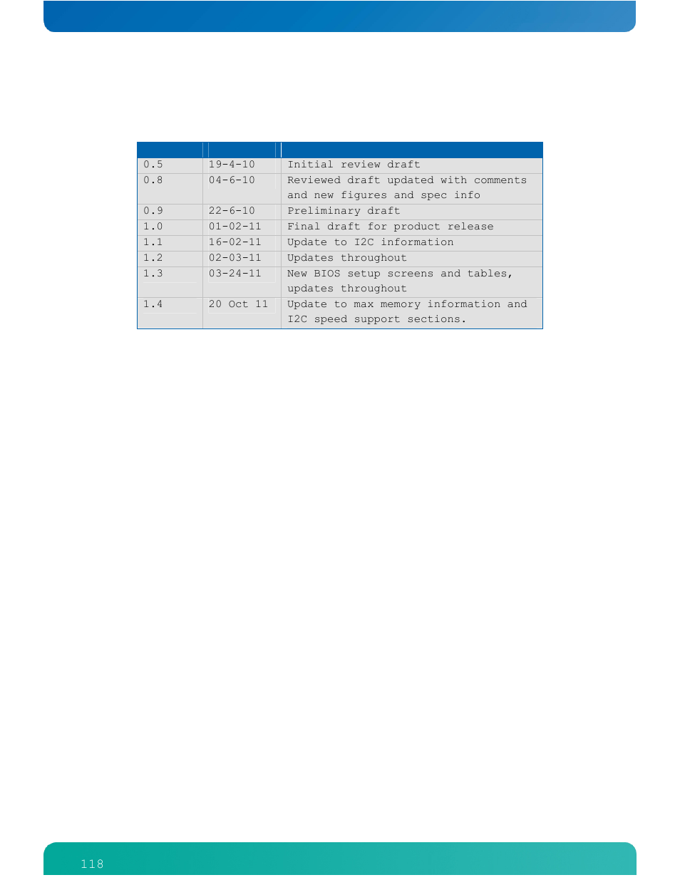 10 appendix c: document revision history | Kontron COMe-cPV2(v1.4) User Manual | Page 122 / 123