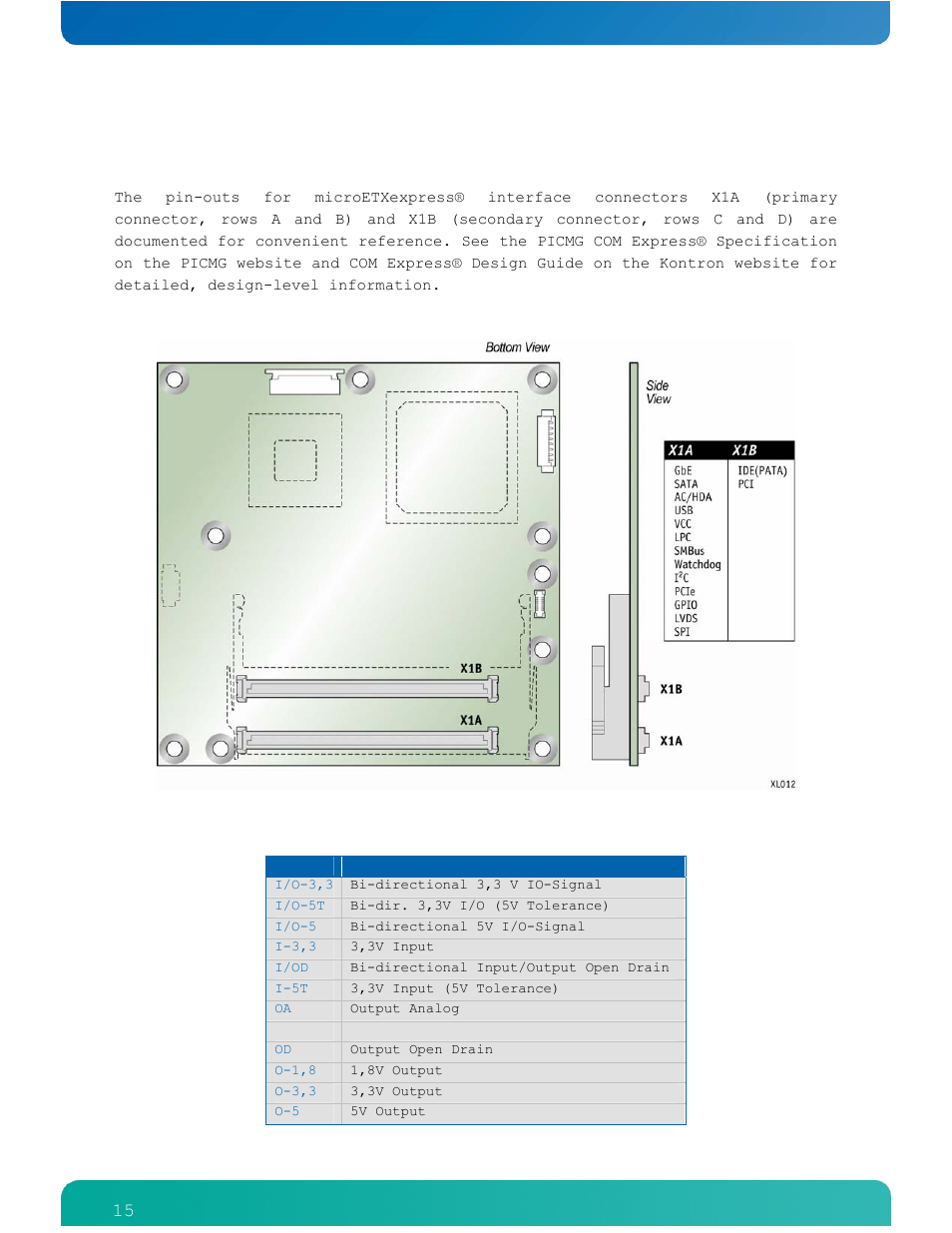 4com connectors | Kontron COMe-cPV2(v1.4) User Manual | Page 19 / 123