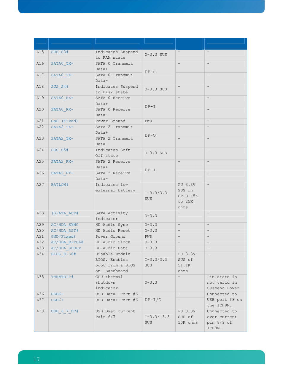 Kontron COMe-cPV2(v1.4) User Manual | Page 21 / 123