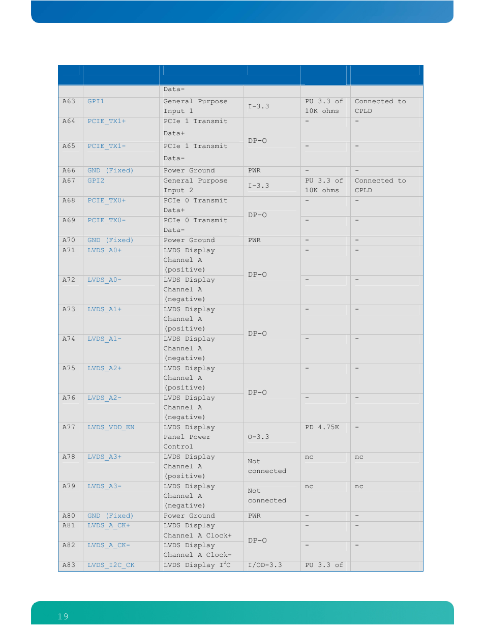 Kontron COMe-cPV2(v1.4) User Manual | Page 23 / 123