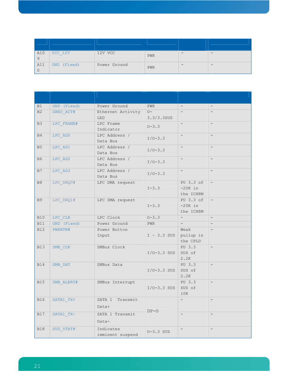 Table 6: connector x1a - row b | Kontron COMe-cPV2(v1.4) User Manual | Page 25 / 123