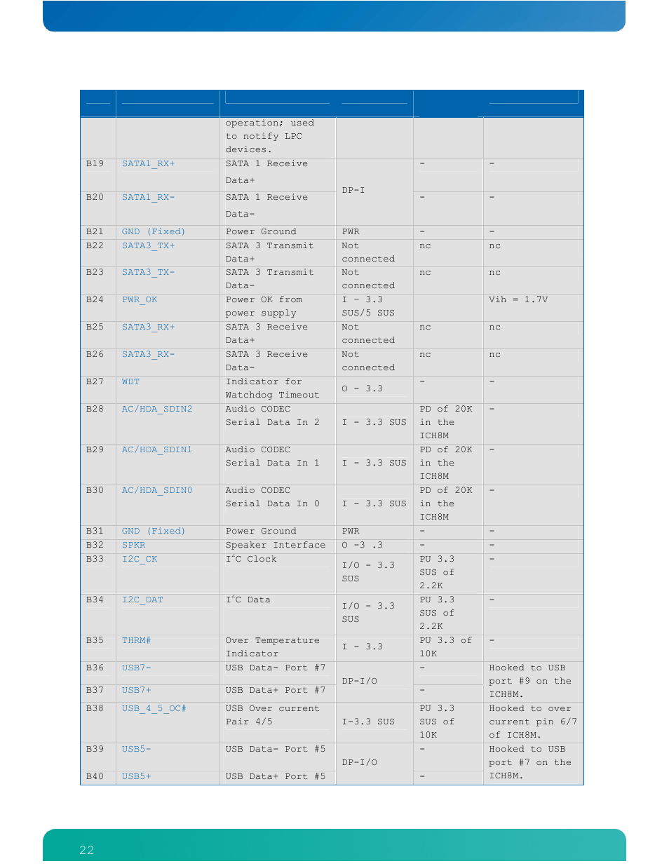 Kontron COMe-cPV2(v1.4) User Manual | Page 26 / 123