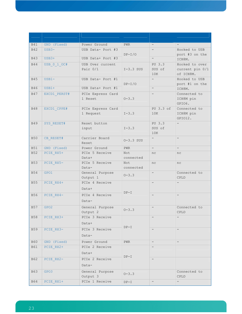 Kontron COMe-cPV2(v1.4) User Manual | Page 27 / 123