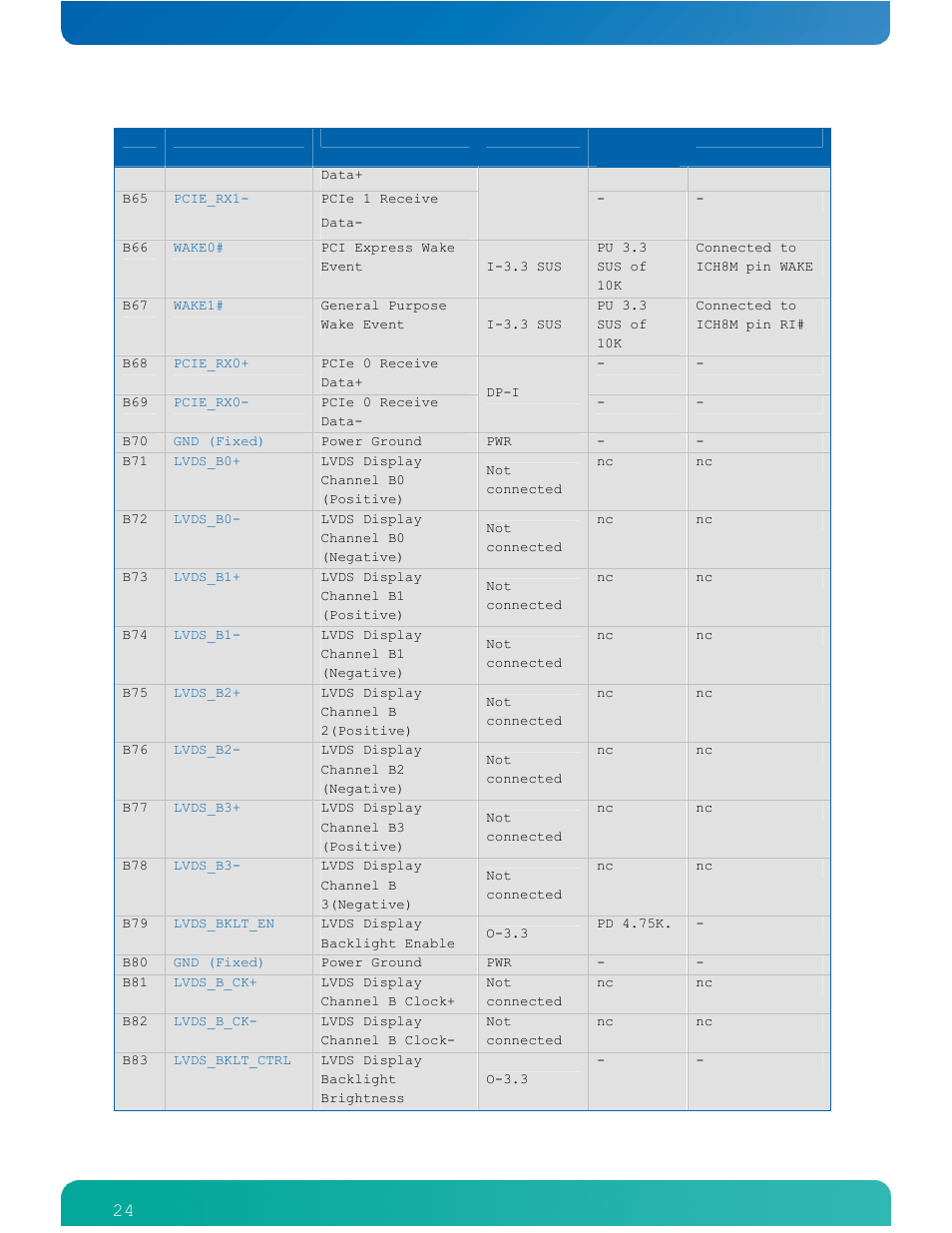 Kontron COMe-cPV2(v1.4) User Manual | Page 28 / 123